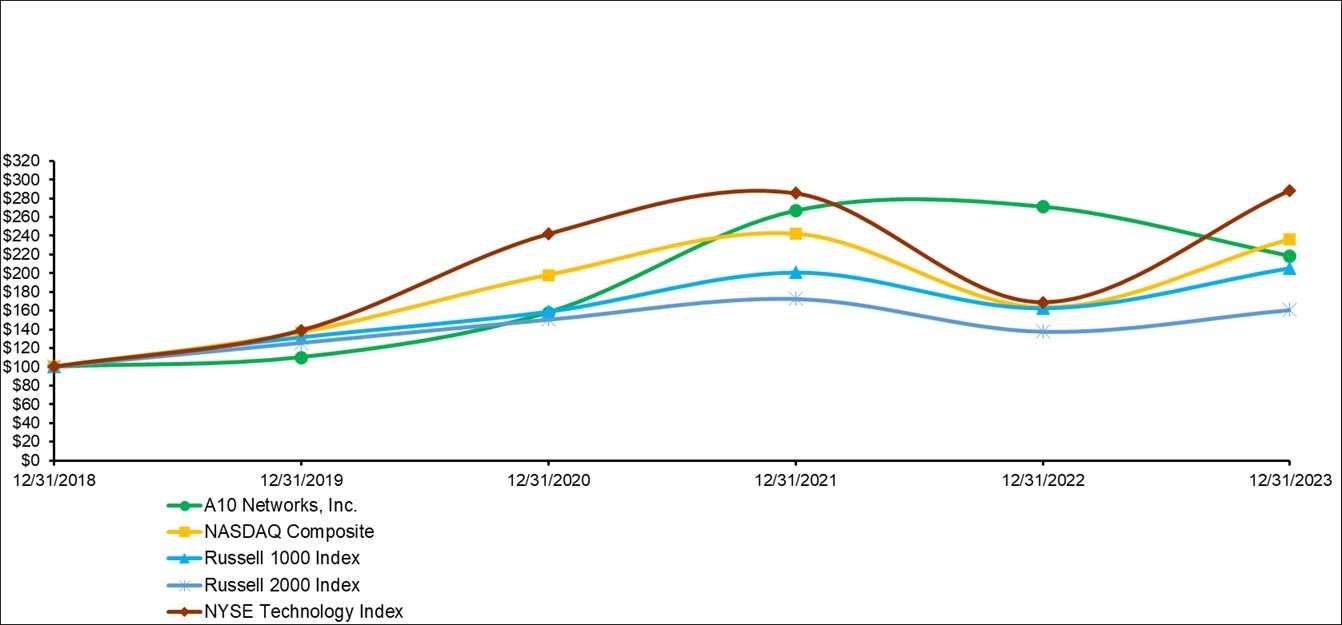 10-K Graph.jpg