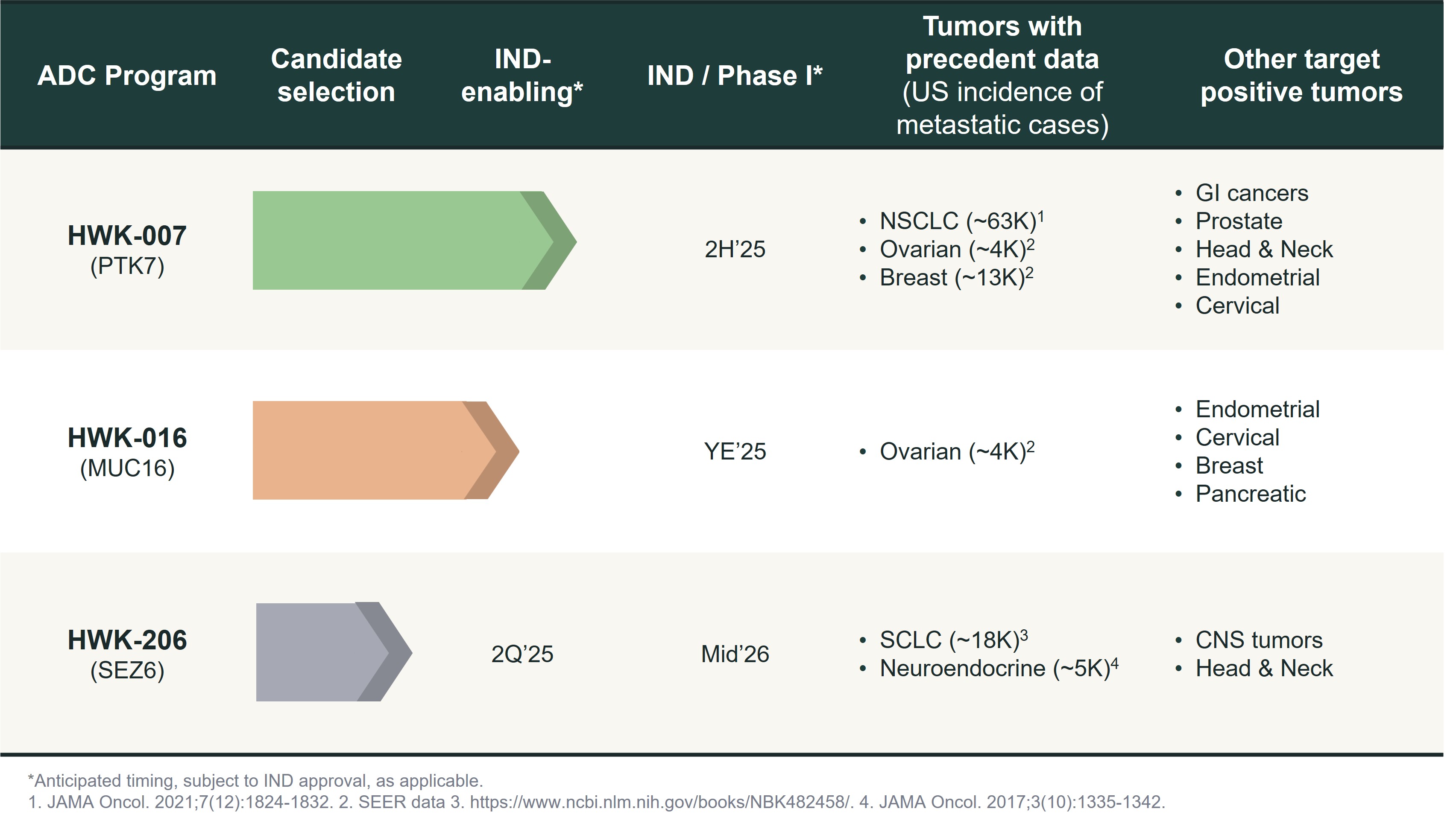 Slide 8_Chart Only.jpg