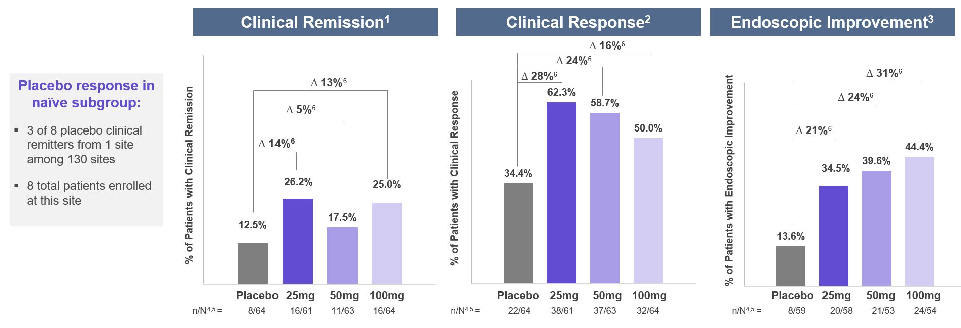 pg 76 endpoint results at week 8.jpg