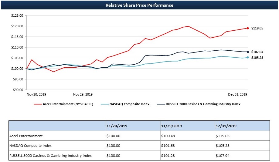 acelsharepriceindexv20200225.jpg