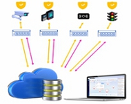 A computer and cloud computing Description automatically generated with medium confidence