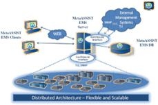 Diagram of a computer network Description automatically generated