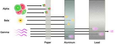 A diagram of a paper and aluminum AI-generated content may be incorrect.