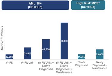 A graph of a number of people Description automatically generated with medium confidence