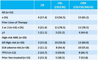 A table with numbers and symbols Description automatically generated