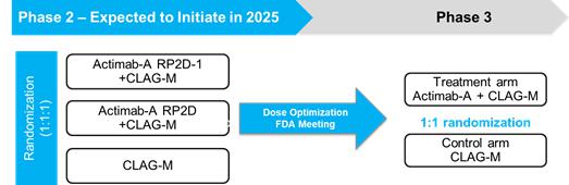 A blue arrow with white text Description automatically generated