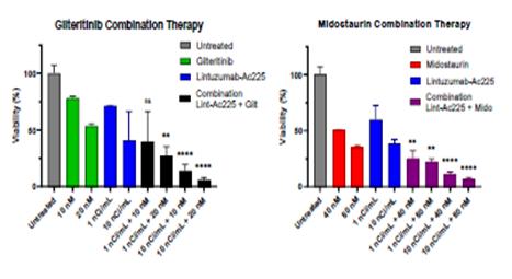 A comparison of different colored and black bars AI-generated content may be incorrect.