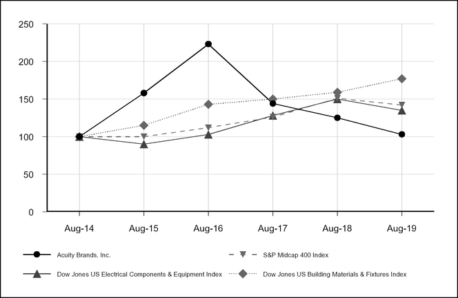 chart-644b0abb0ea05b9c83d.jpg