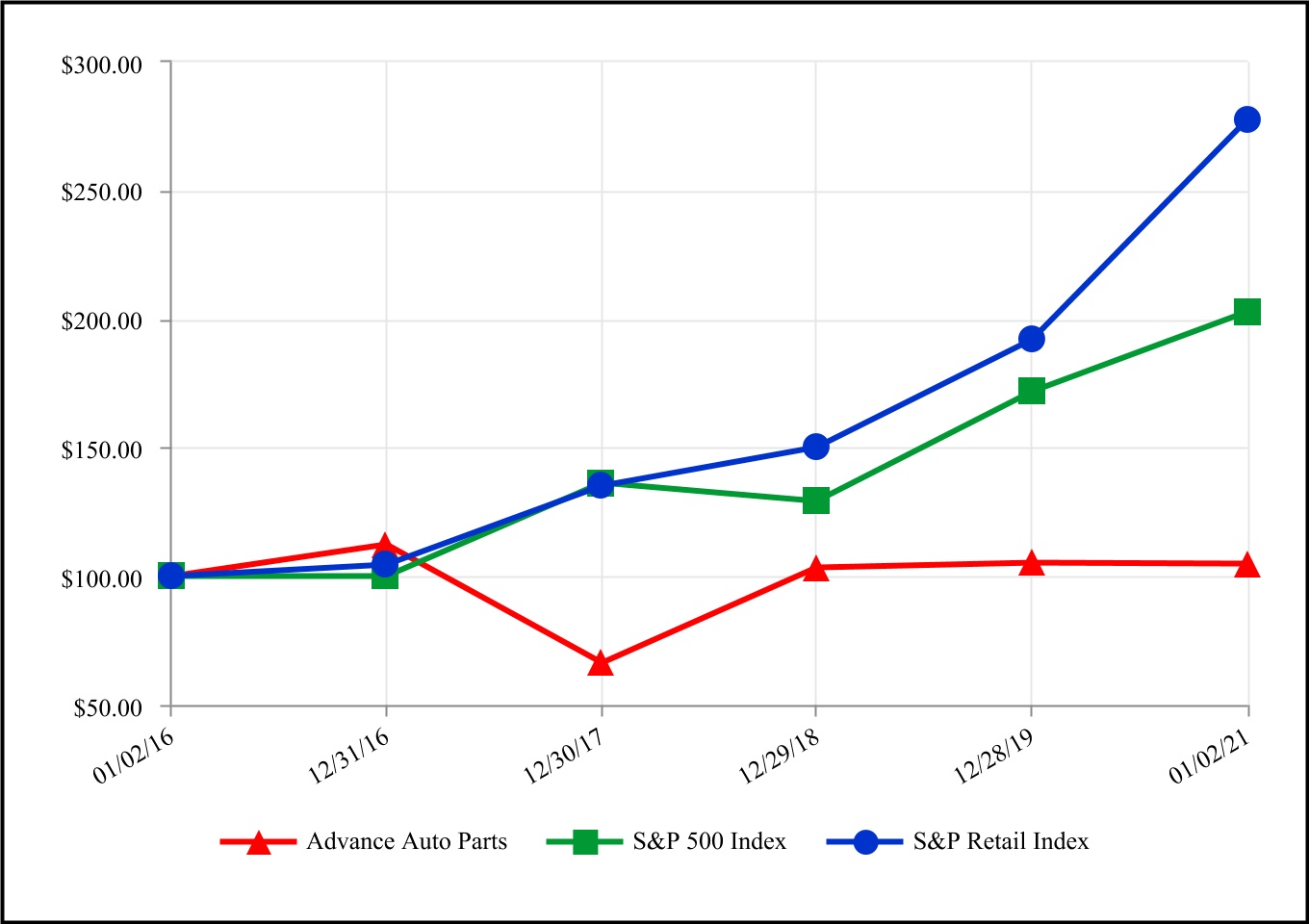 aap-20210102_g2.jpg