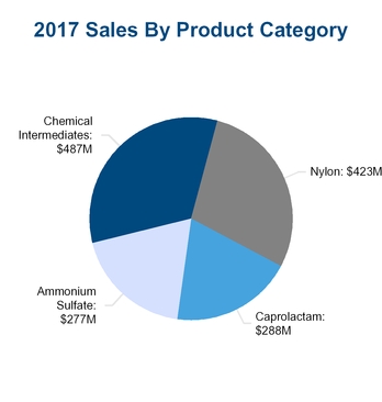 chart-2158e31a820af242aa5a01.jpg