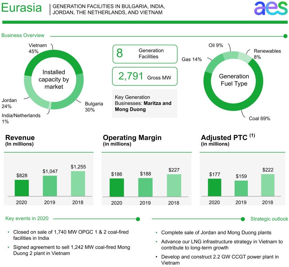 aes-20201231_g11.jpg