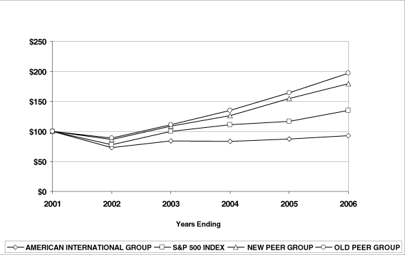 (COMPARISON GRAPH)