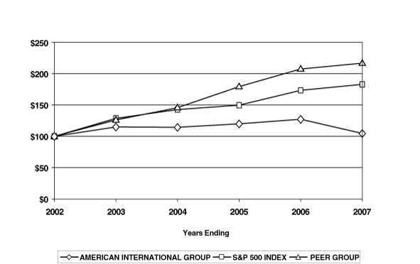 (COMPARISON GRAPH)