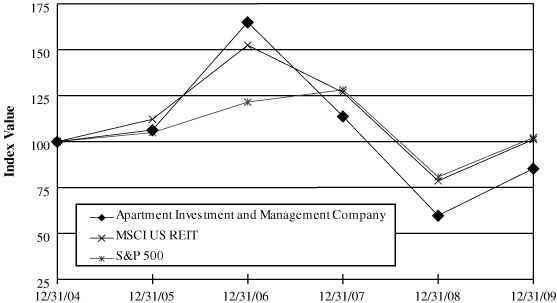(PERFORMANCE GRAPH)