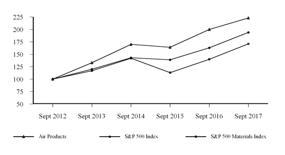 chart-855f6535c58550b1851.jpg