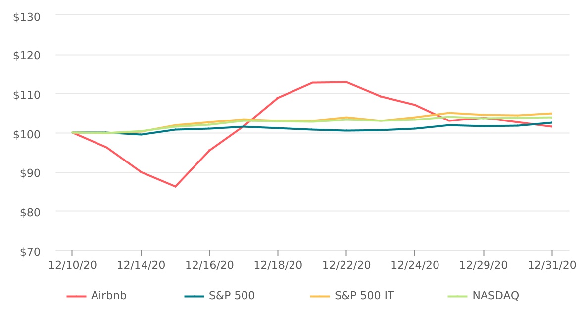 chart-823a100da4cb46c4a211.jpg