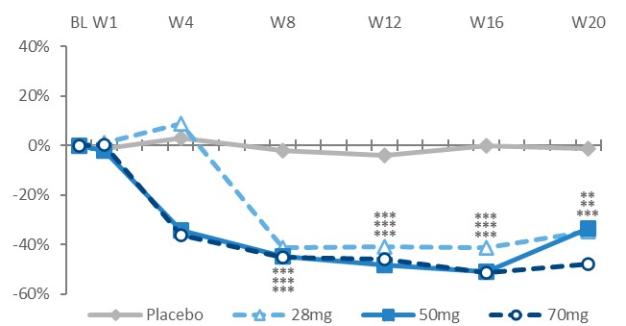 Chart
Description automatically generated