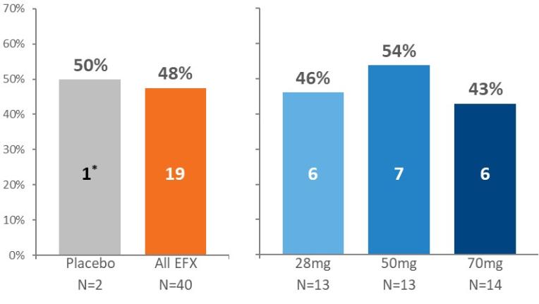 Chart, bar chart
Description automatically generated