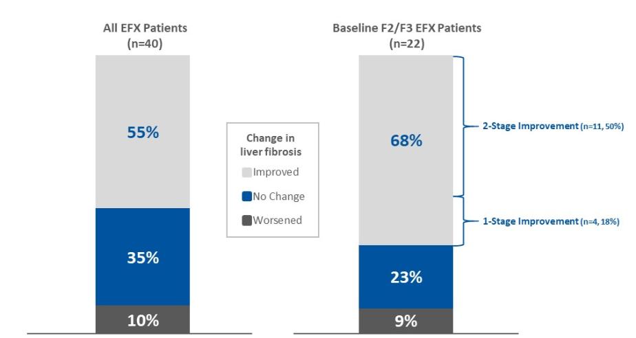 Chart, waterfall chart
Description automatically generated
