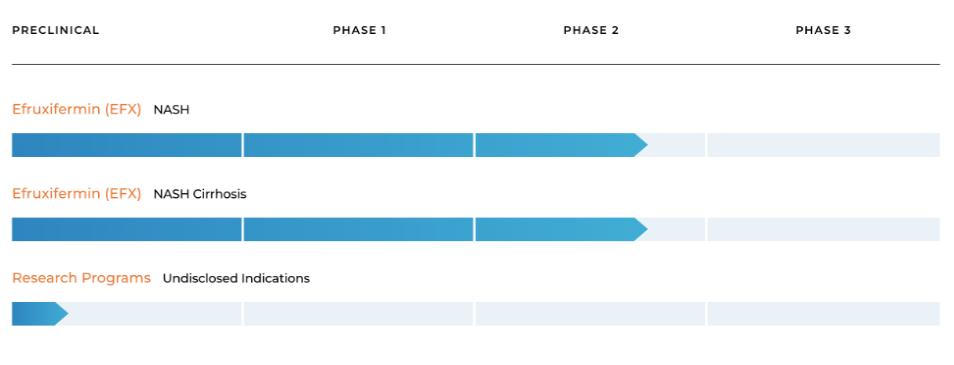 A picture containing chart
Description automatically generated