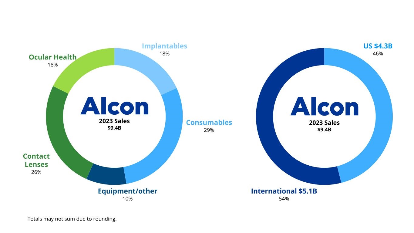 a2023salesbreakdowngraph001.jpg