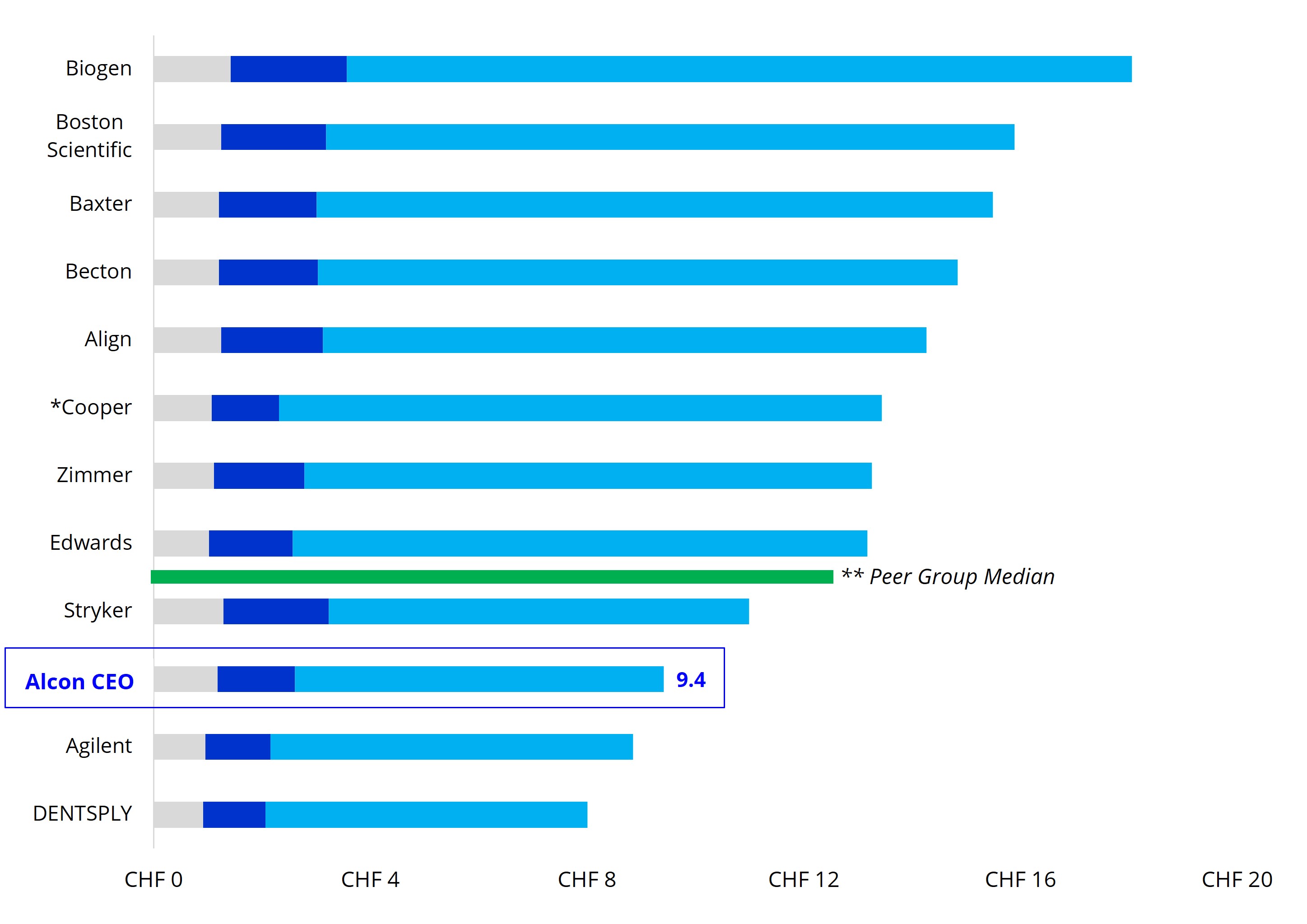 CEO Target Comp vs US Peers - 2026.jpg