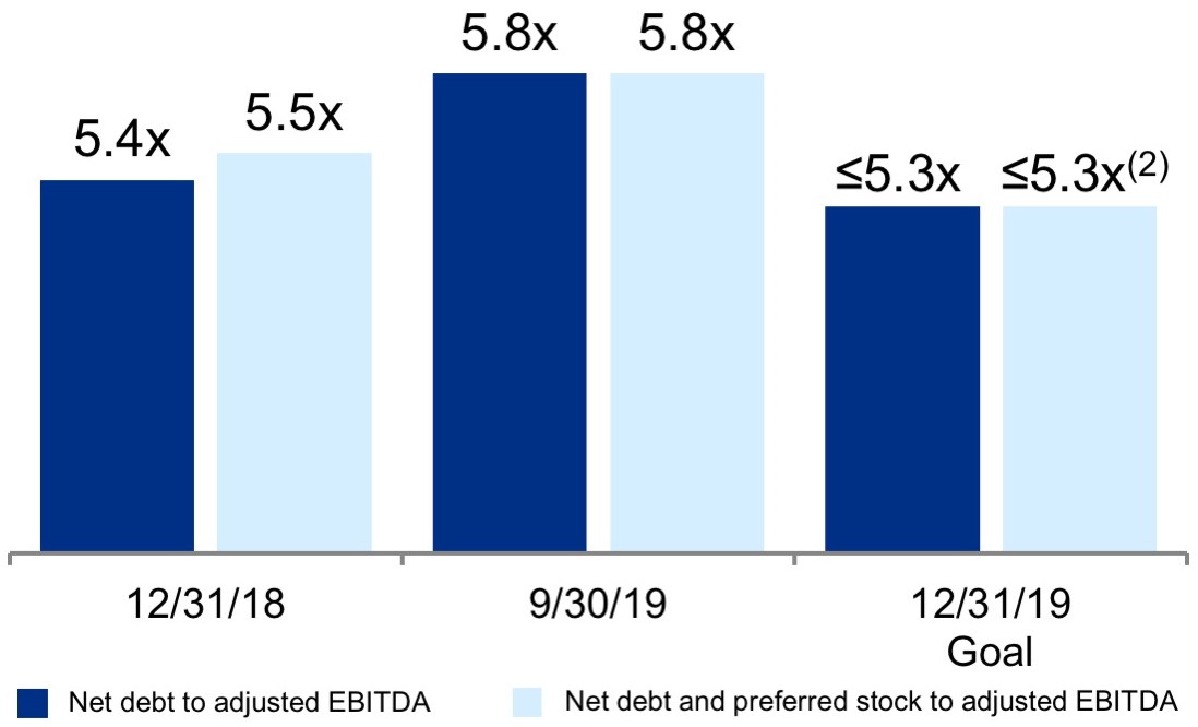 q319netdebtpreferred.jpg