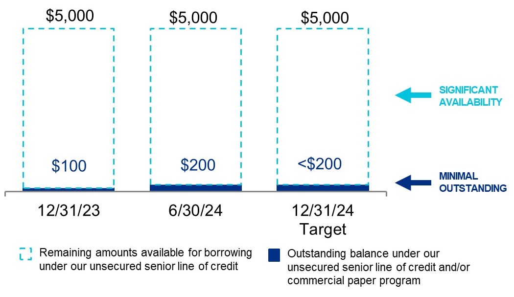 q224lineofcredit.jpg