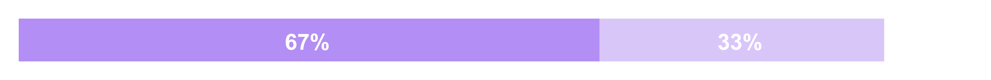 2199023256329