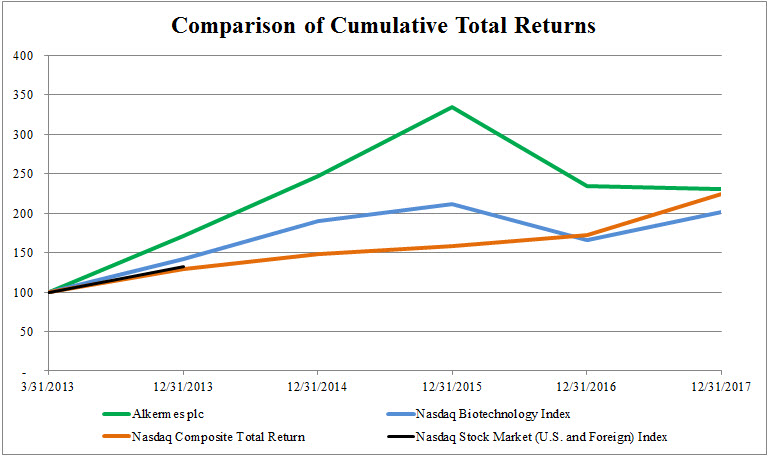 C:\Users\greenson_shantale\Desktop\Images for Filings\Stock Performance Graph 2017.jpg