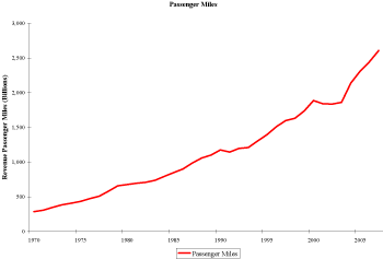 (LINE GRAPH)