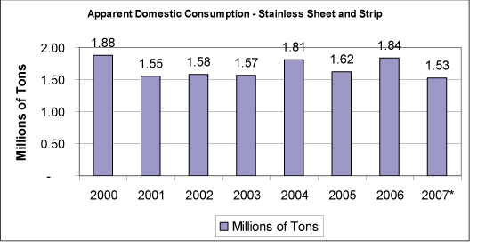 (BAR GRAPH)