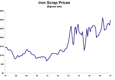 (LINE GRAPH)