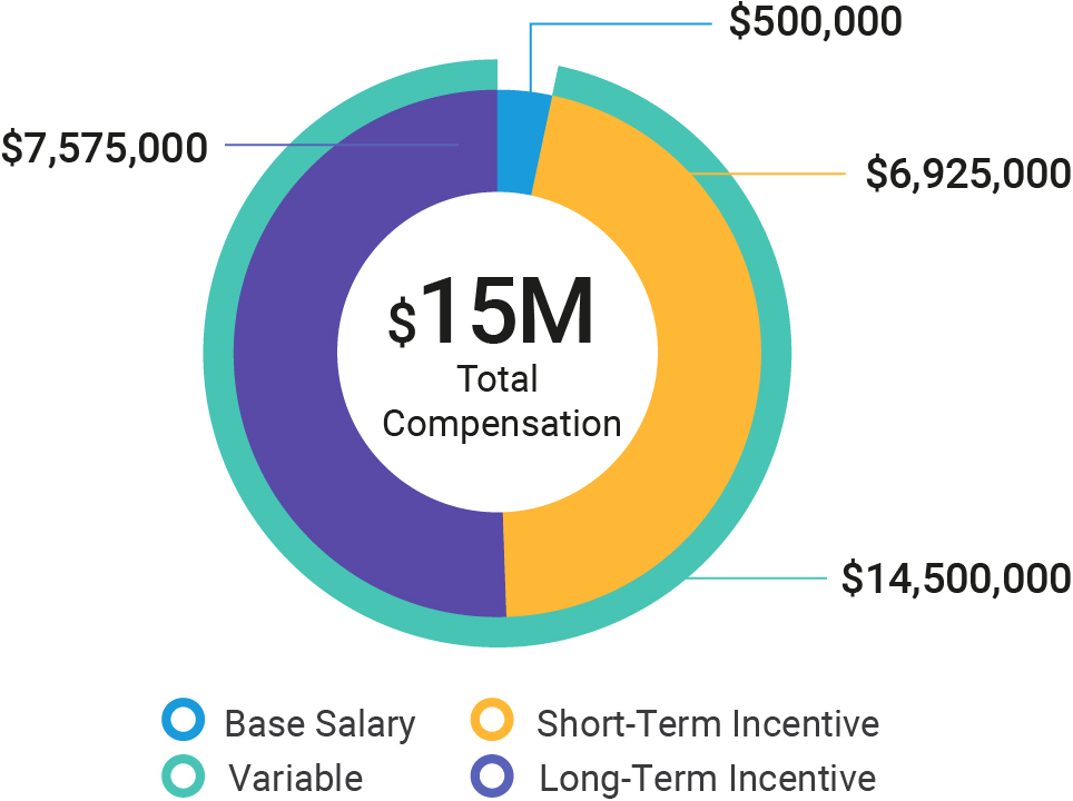 03_ABH_pie_2025-compensation_BernsteinS.jpg
