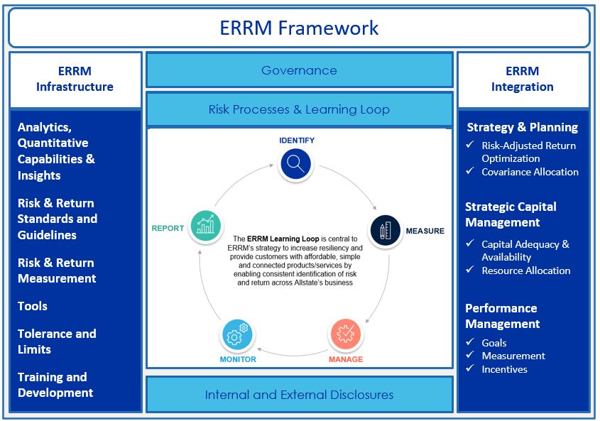 ERRM - Q4 2022.jpg