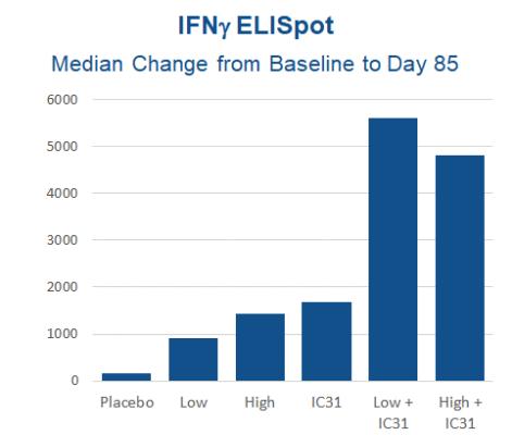 Chart, bar chart
Description automatically generated