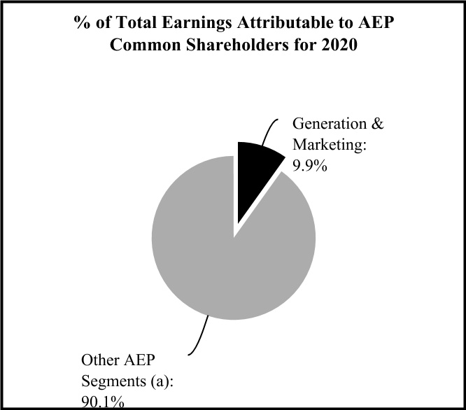 aep-20201231_g21.jpg