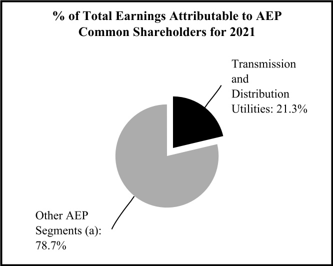 aep-20211231_g13.jpg