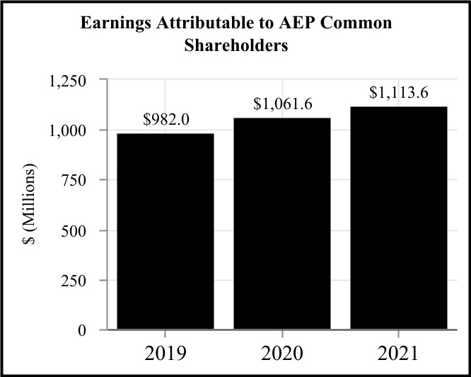 aep-20211231_g7.jpg