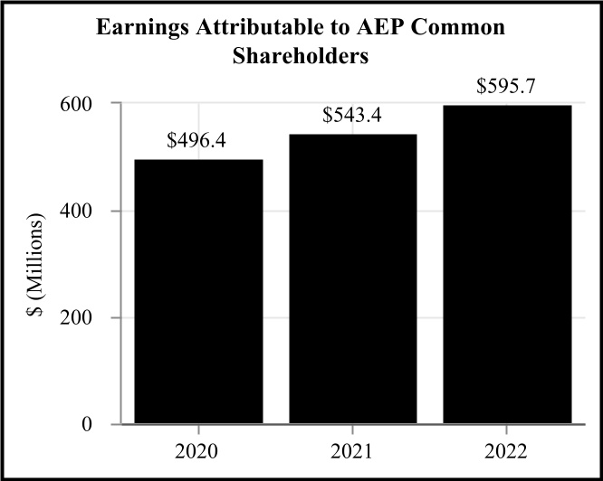aep-20221231_g12.jpg