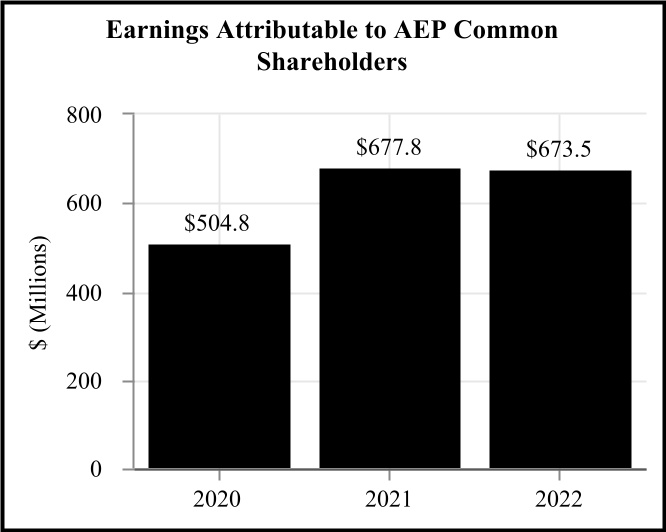 aep-20221231_g17.jpg