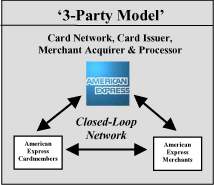 (3-PARTY MODEL MAP)