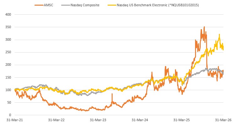 stockchart.jpg