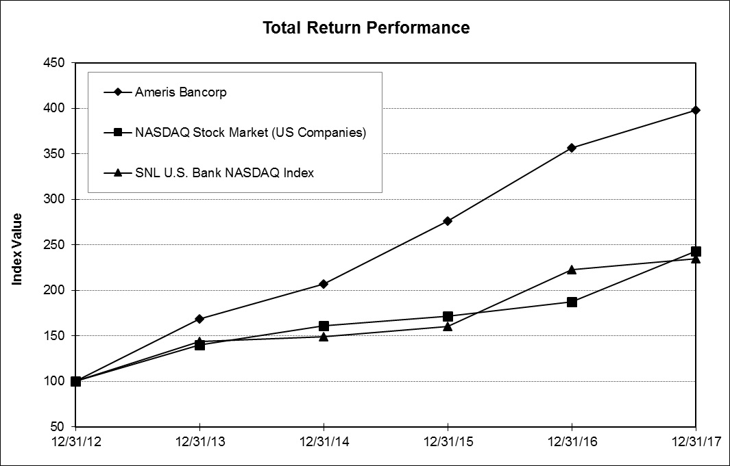 totalreturndchart123117.jpg