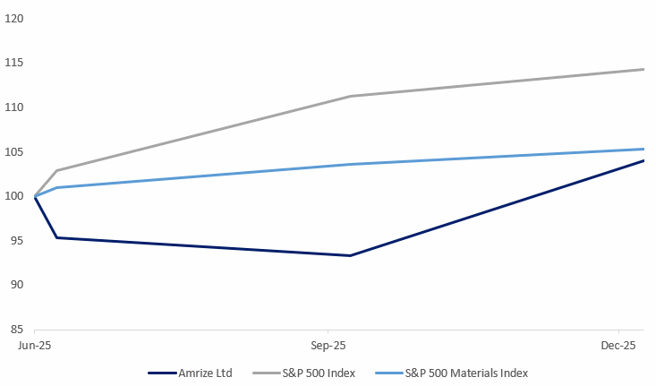 Performance Graph.gif