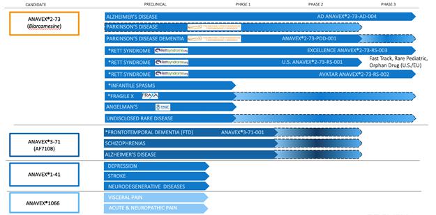 Chart, timeline
Description automatically generated