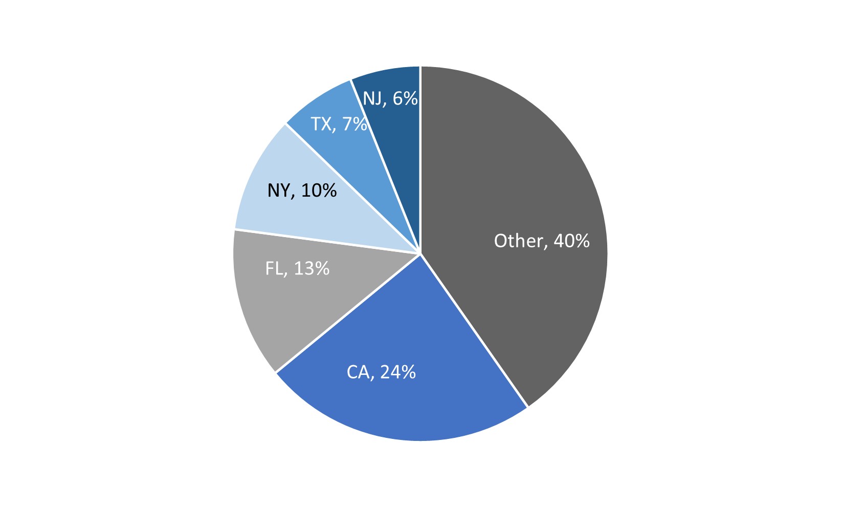 Resi Loans Geography Update.jpg