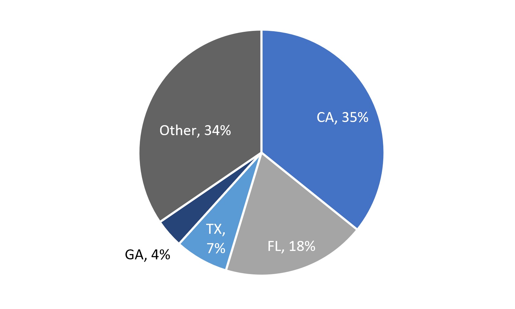 RMBS Geography.jpg