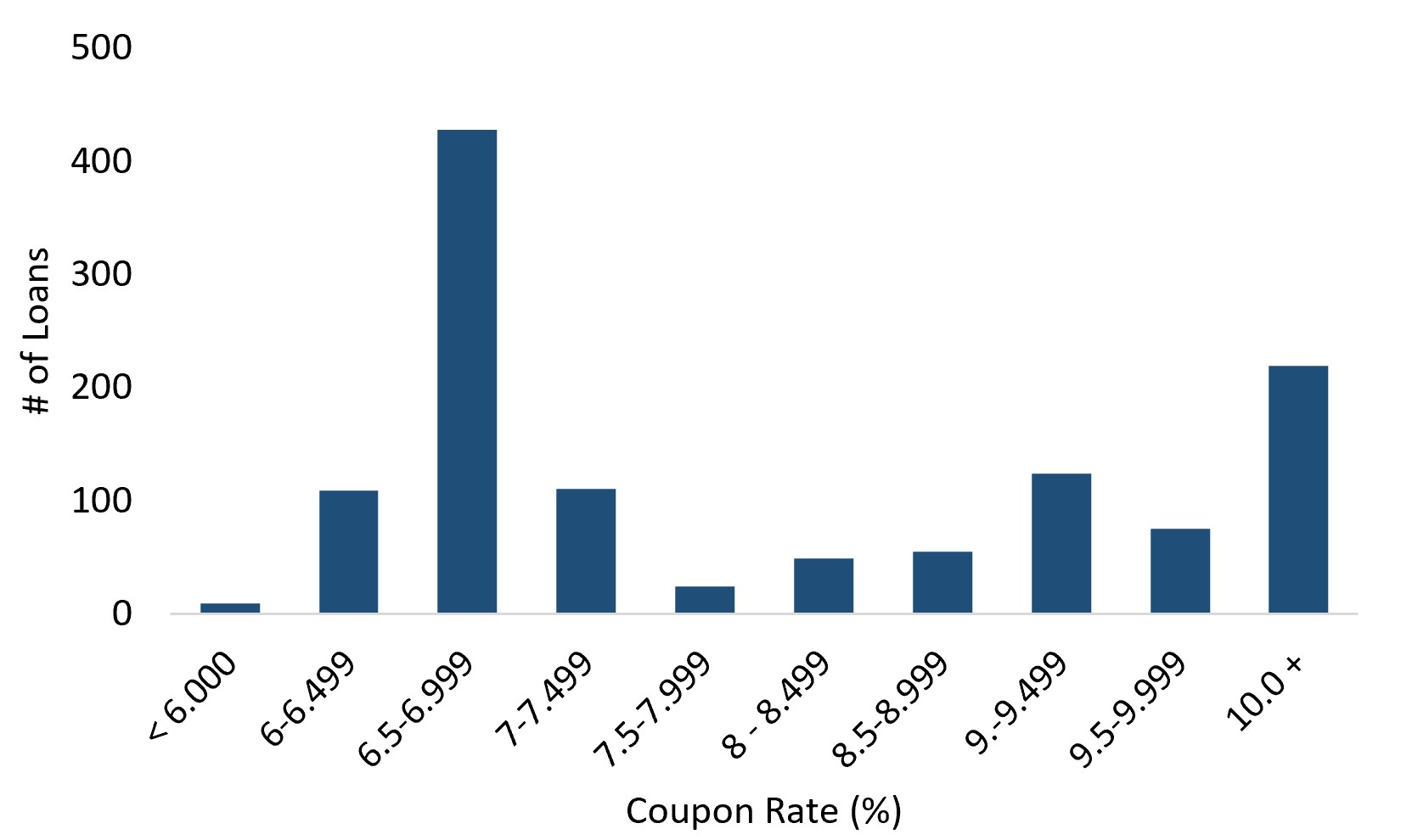 Resi Loans Coupon.jpg