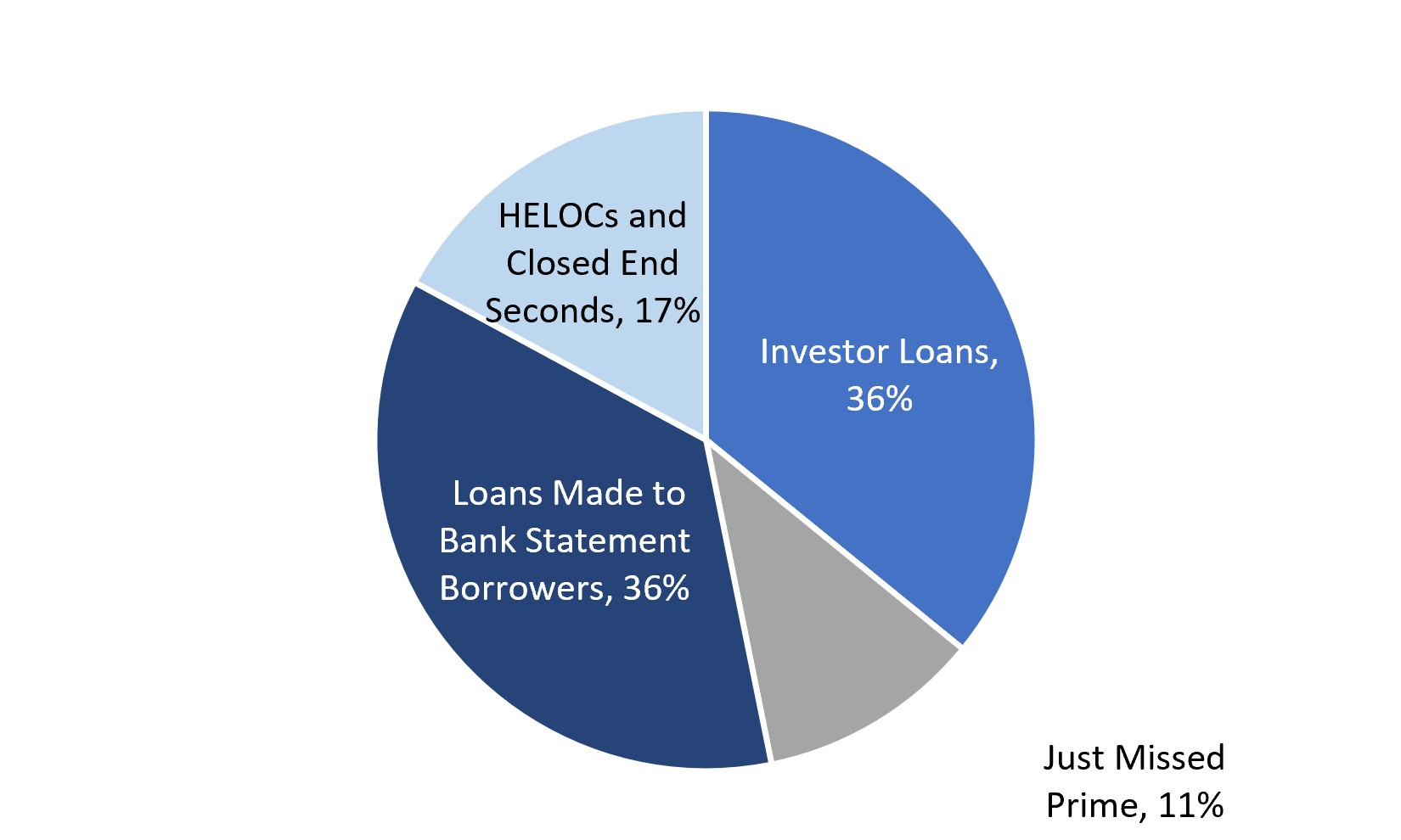 Resi Loans Product Type.jpg